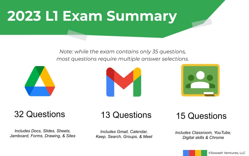 2023 level 1 exam summary